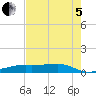Point Barrow tide chart for Friday, August 5, 2022