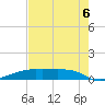 Point Barrow tide chart for Saturday, August 6, 2022