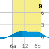 Point Barrow tide chart for Tuesday, August 9, 2022