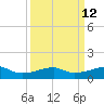 Point Barrow tide chart for Monday, September 12, 2022