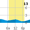 Point Barrow tide chart for Tuesday, September 13, 2022