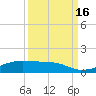 Point Barrow tide chart for Friday, September 16, 2022