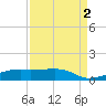 Point Barrow tide chart for Friday, September 2, 2022