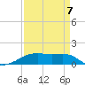 Point Barrow tide chart for Wednesday, September 7, 2022