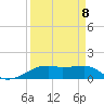 Point Barrow tide chart for Thursday, September 8, 2022