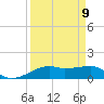 Point Barrow tide chart for Friday, September 9, 2022