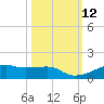 Point Barrow tide chart for Wednesday, October 12, 2022