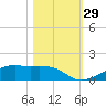 Point Barrow tide chart for Saturday, October 29, 2022