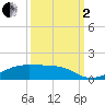 Point Barrow tide chart for Sunday, October 2, 2022