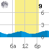 Point Barrow tide chart for Sunday, October 9, 2022