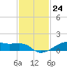 Point Barrow tide chart for Thursday, November 24, 2022