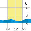 Point Barrow tide chart for Sunday, November 6, 2022