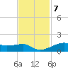 Point Barrow tide chart for Monday, November 7, 2022