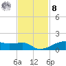 Point Barrow tide chart for Tuesday, November 8, 2022