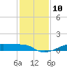 Point Barrow tide chart for Saturday, December 10, 2022