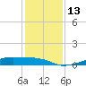 Point Barrow tide chart for Tuesday, December 13, 2022