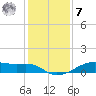 Point Barrow tide chart for Wednesday, December 7, 2022