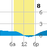 Point Barrow tide chart for Thursday, December 8, 2022