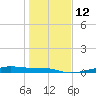 Point Barrow tide chart for Thursday, January 12, 2023