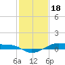Point Barrow tide chart for Wednesday, January 18, 2023