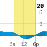 Point Barrow tide chart for Friday, January 20, 2023