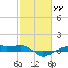 Point Barrow tide chart for Sunday, January 22, 2023