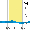 Point Barrow tide chart for Tuesday, January 24, 2023