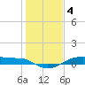 Point Barrow tide chart for Wednesday, January 4, 2023