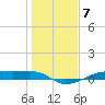 Point Barrow tide chart for Saturday, January 7, 2023