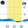 Point Barrow tide chart for Monday, February 20, 2023