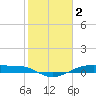 Point Barrow tide chart for Thursday, February 2, 2023