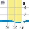 Point Barrow tide chart for Sunday, February 5, 2023