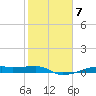 Point Barrow tide chart for Tuesday, February 7, 2023