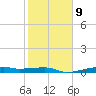Point Barrow tide chart for Thursday, February 9, 2023