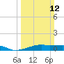 Point Barrow tide chart for Sunday, March 12, 2023