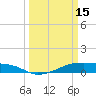 Point Barrow tide chart for Wednesday, March 15, 2023