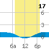 Point Barrow tide chart for Friday, March 17, 2023
