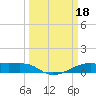 Point Barrow tide chart for Saturday, March 18, 2023