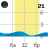 Point Barrow tide chart for Tuesday, March 21, 2023