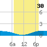 Point Barrow tide chart for Thursday, March 30, 2023