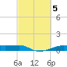 Point Barrow tide chart for Sunday, March 5, 2023