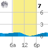 Point Barrow tide chart for Tuesday, March 7, 2023