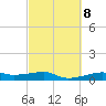 Point Barrow tide chart for Wednesday, March 8, 2023