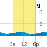 Point Barrow tide chart for Thursday, March 9, 2023