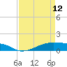 Point Barrow tide chart for Wednesday, April 12, 2023