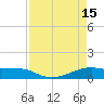 Point Barrow tide chart for Saturday, April 15, 2023
