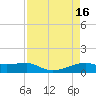 Point Barrow tide chart for Sunday, April 16, 2023