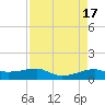Point Barrow tide chart for Monday, April 17, 2023