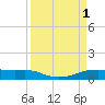 Point Barrow tide chart for Saturday, April 1, 2023