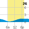 Point Barrow tide chart for Wednesday, April 26, 2023